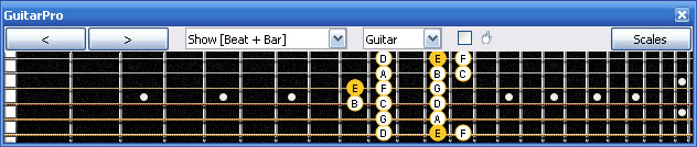 GuitarPro6 E phrygian mode : 6Gm3Gm1 box shape